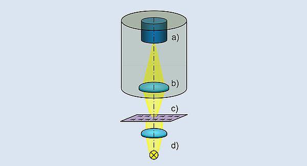 Optoelektronik ersetzt das Auge