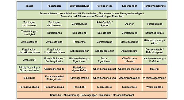 Messunsicherheit theoretisch abschätzen