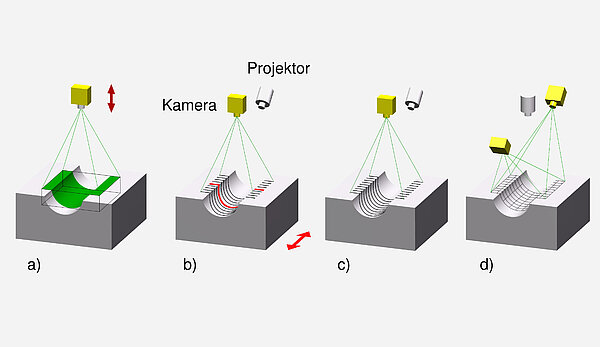 3D-Patch: viele Punkte gleichzeitig messen