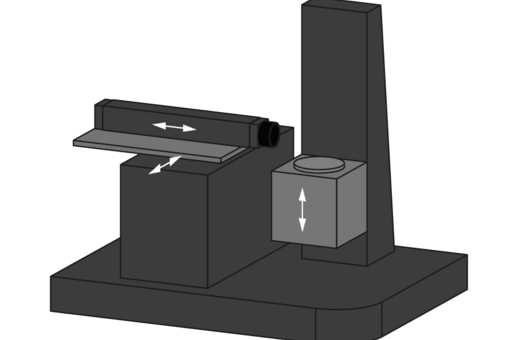 Koordinatenmessgeräte mit Drehachsen