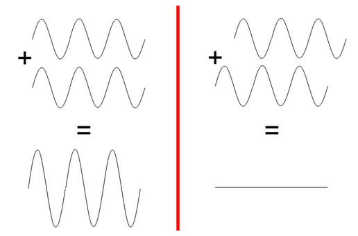 Weißlichtinterferometer