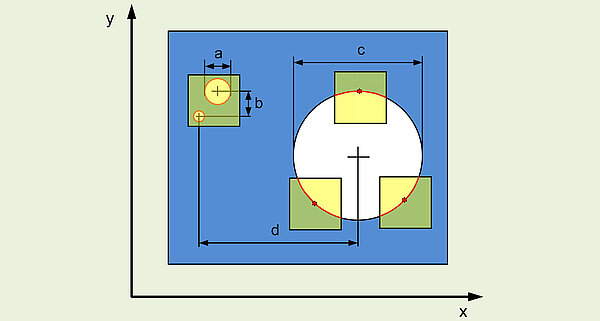 Messen »im Bild«