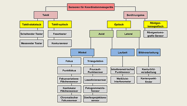 Topografie und Rauheit flächenhaft messen